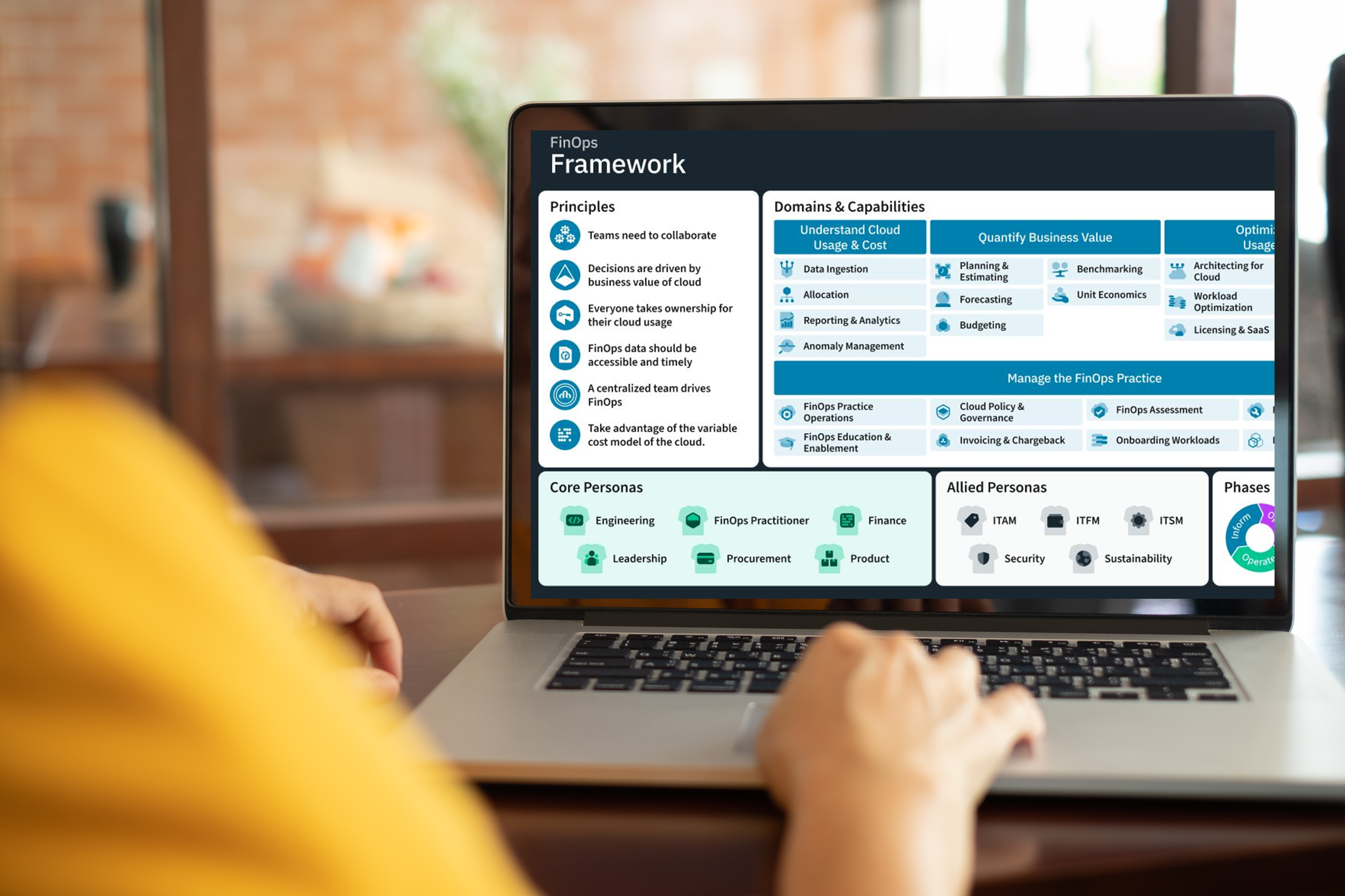 FinOps 2024: Trends, Insights, and Strategic Intersections